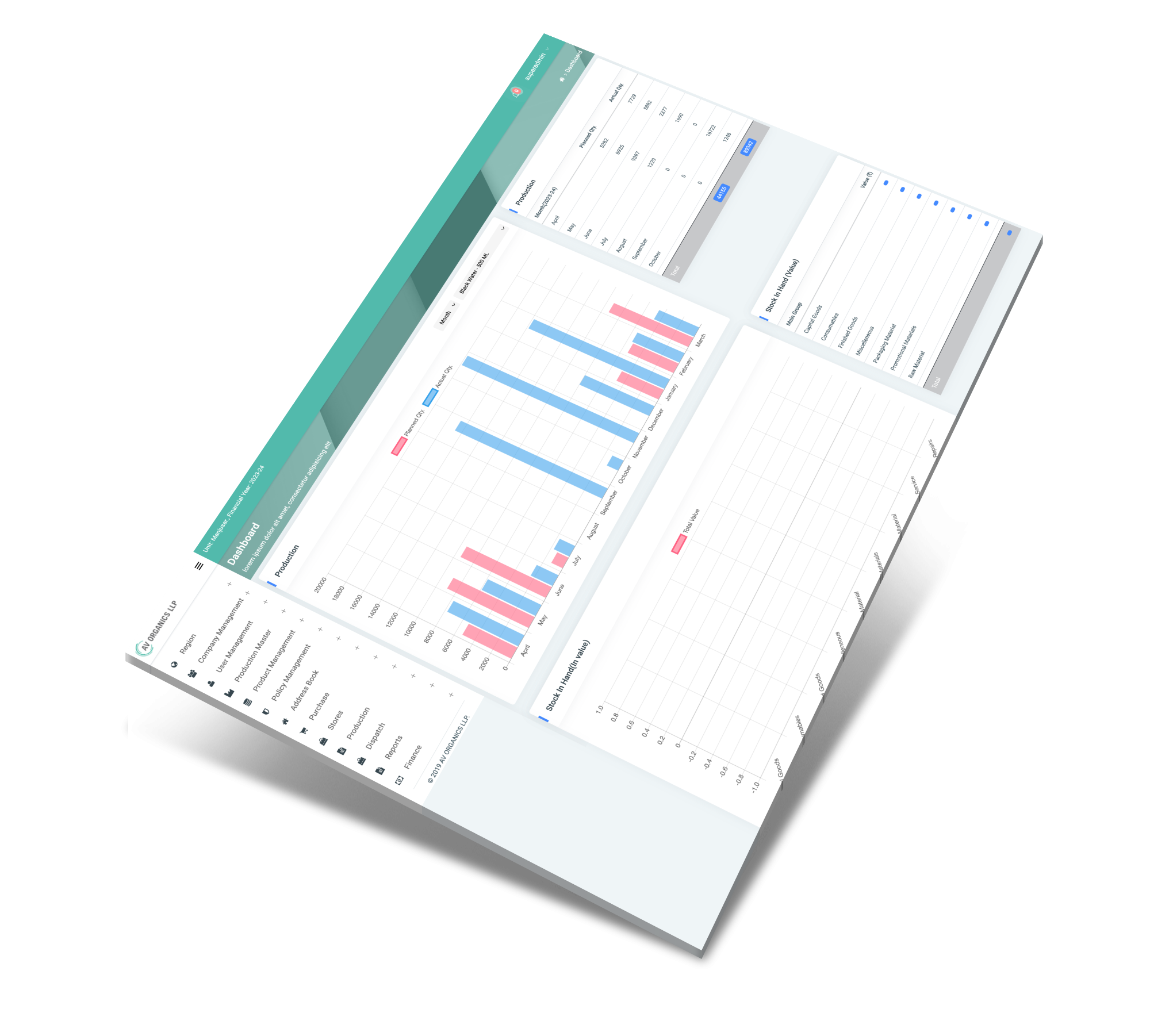 Best ERP Software for Manufacturing in India | Proses Case Study