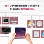IoT Development Services
